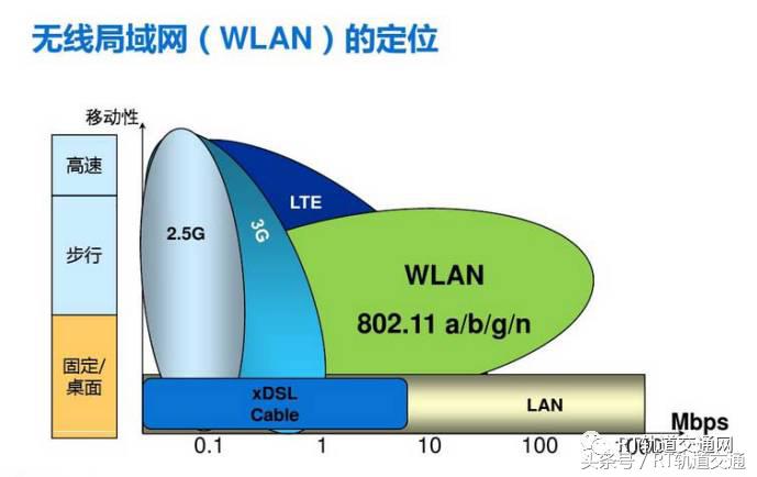 地铁5g无线网络覆盖方案,地铁无线网络覆盖