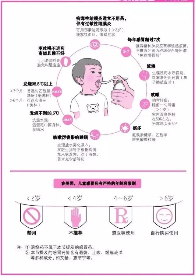 儿童病毒性感冒和细菌性感冒区别,儿童感冒一周以后又感冒