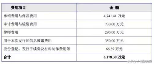 网下打新参与指南,网下打新门槛
