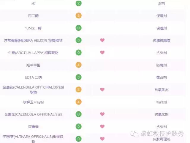 （梁虹护肤）生命不息，战痘不止！