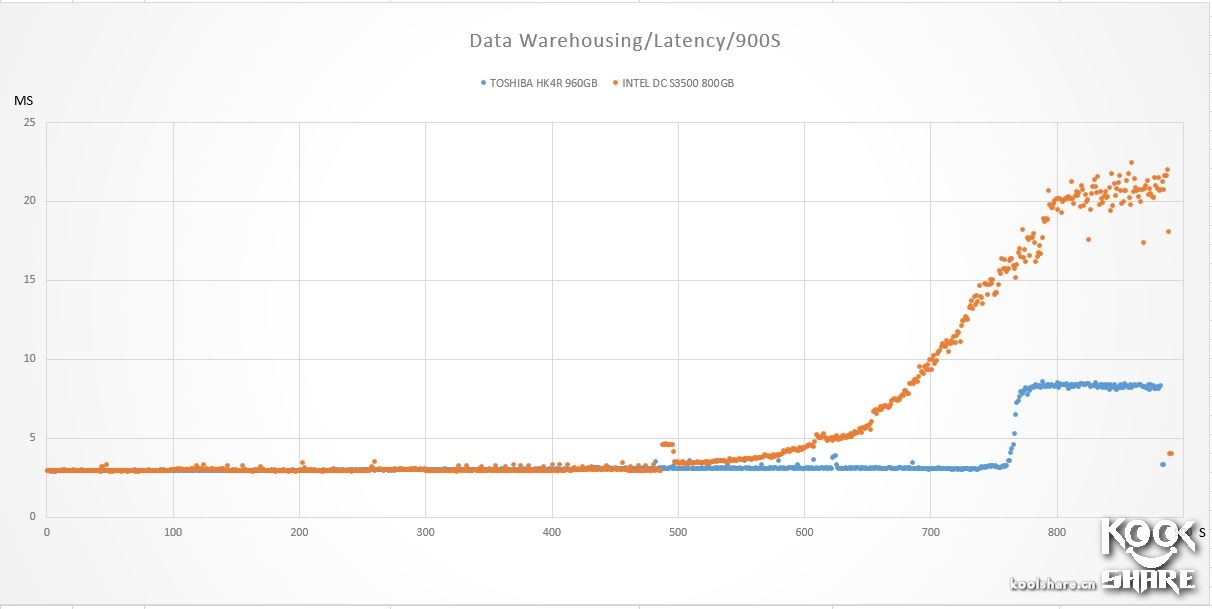 东芝toshiba4t移动硬盘怎样,toshiba东芝r830-k01b