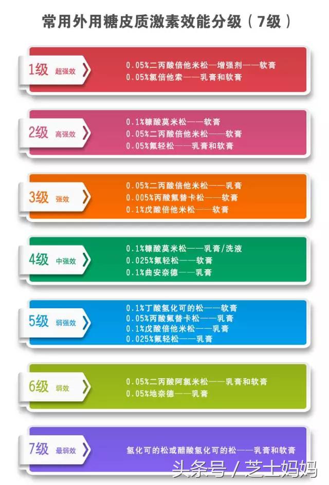 宝贝湿疹用什么药膏,宝贝湿疹怎么解决