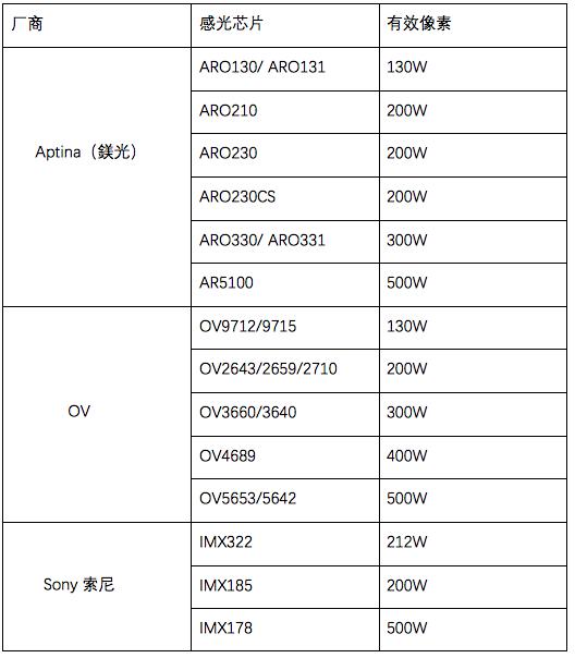 宇达电通高清行车记录仪,宇达电通mio790行车记录仪评测