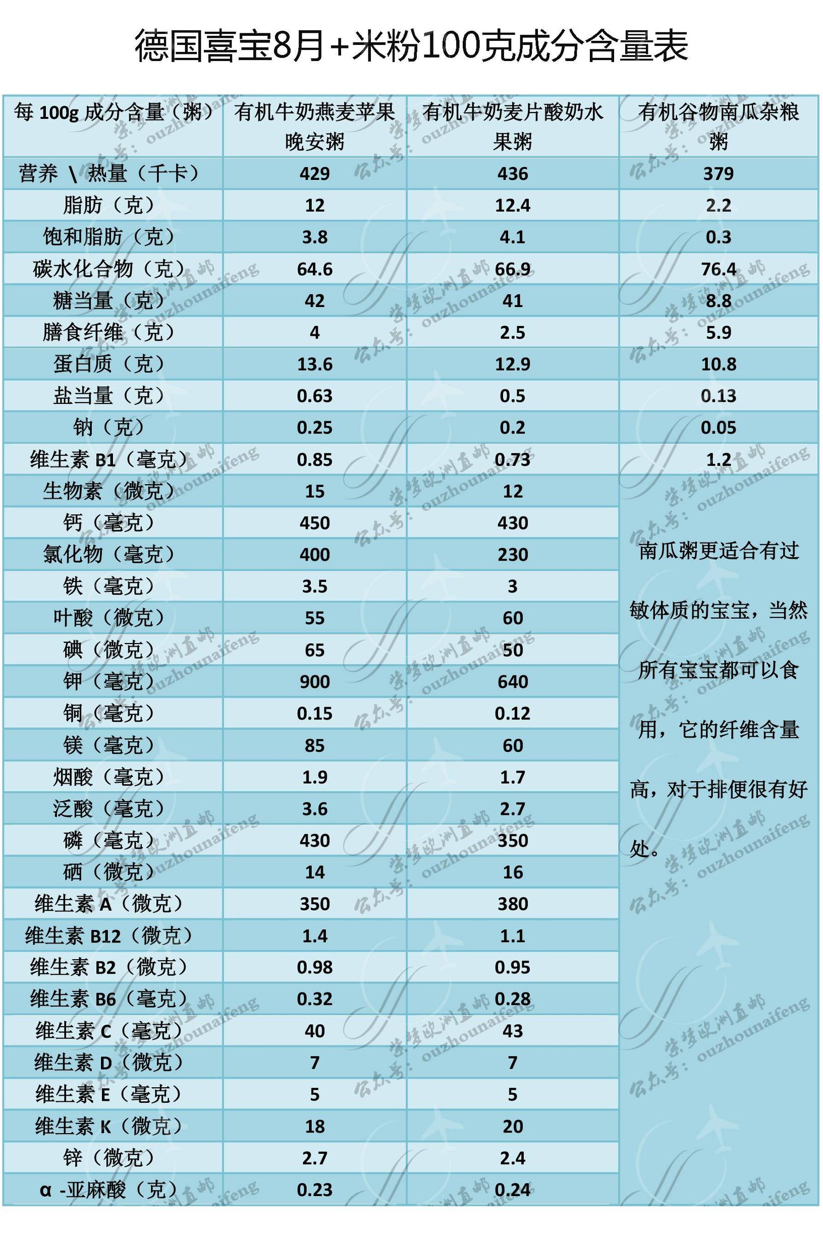 德国喜宝米粉哪款更容易消化,喜宝米粉能吃多久