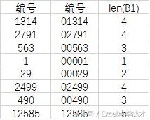 excel二进制数字前面补0,excel数字前面加00怎么操作