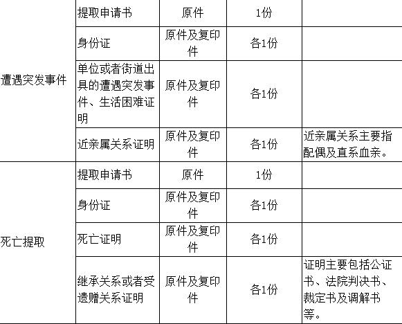 如何提取住房公积金北京,如何提取住房公积金支付房租