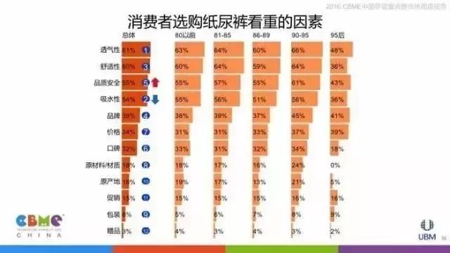 让数据告诉你:妈妈们逛母婴店最看重什么!