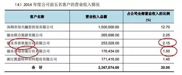 18家退市公司哪18家,景区上市公司怎么盈利