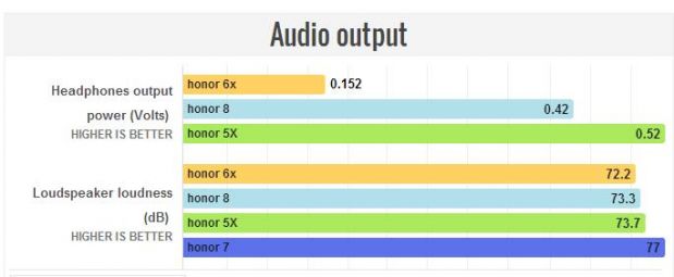 荣耀6x深度评测,荣耀6x与荣耀畅玩6x是否一样