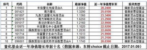 基金短期骗人的例子,最近表现抢眼的基金