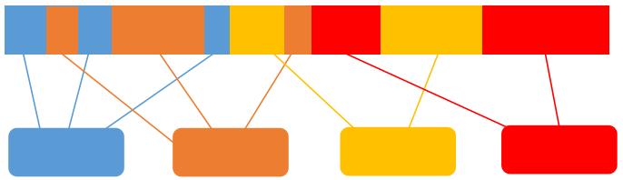 如何拯救「大泥球」架构？人人车Android客户端架构演进实录