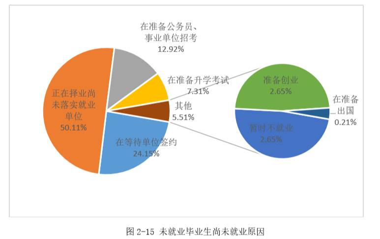 重磅｜湘潭大学2016年毕业生就业质量报告出炉！