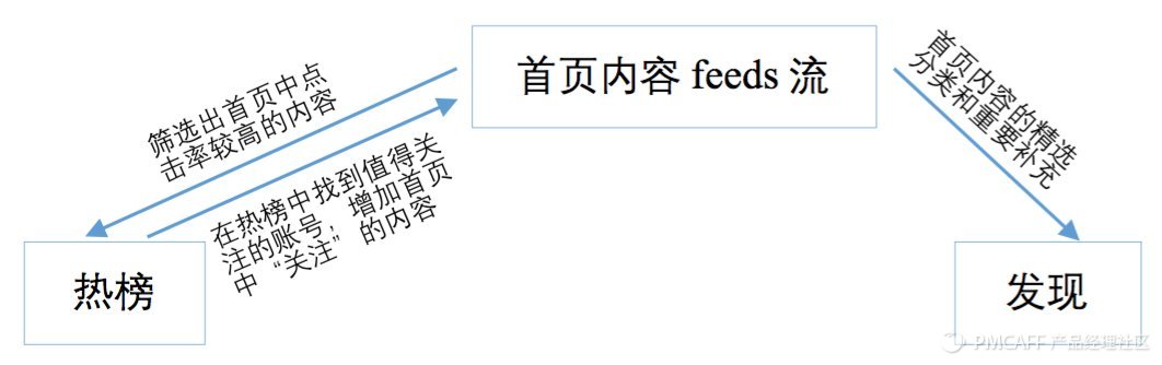 秒拍短视频日活,4100万用户日活