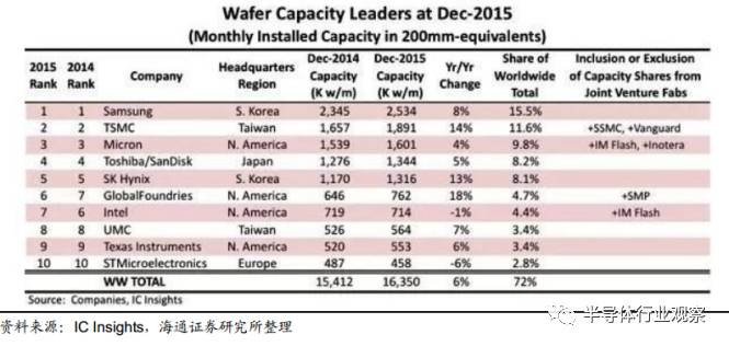 一文读懂光伏产业,一文看懂半导体材料投资路线