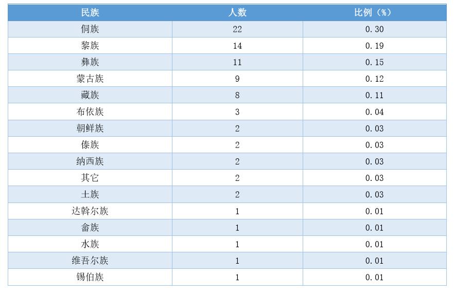 重磅｜湘潭大学2016年毕业生就业质量报告出炉！