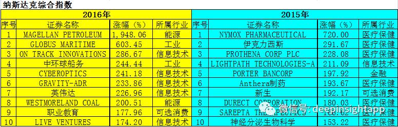 英伟达3月股票涨了多少,英伟达3月16日美股排名