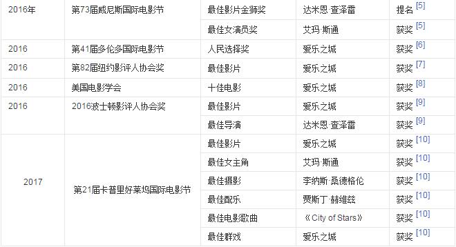 2020金球奖红毯虐狗,虐狗奥斯卡