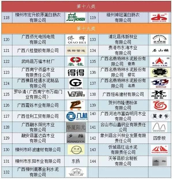 玉林响当当品艺广告标识,玉林特产你们还认识哪种