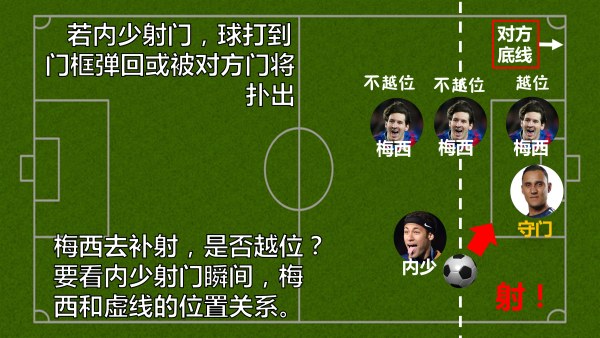 以后女票再问你啥叫越位，就把这篇转给她！