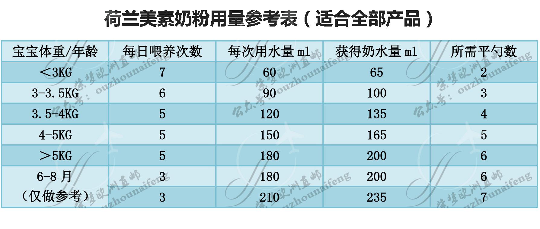 荷兰美素幼儿奶粉,荷兰美素奶粉多少钱