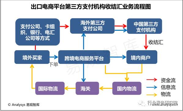 跨境电商物流研究报告,跨境供应链专题研究报告