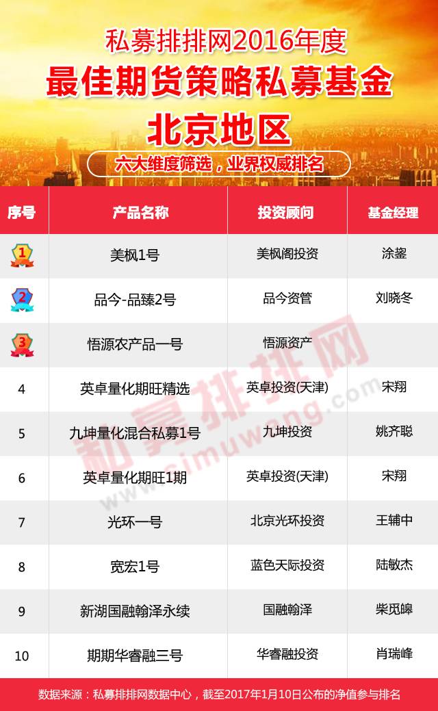 期货私募基金三大类,期货私募基金推荐