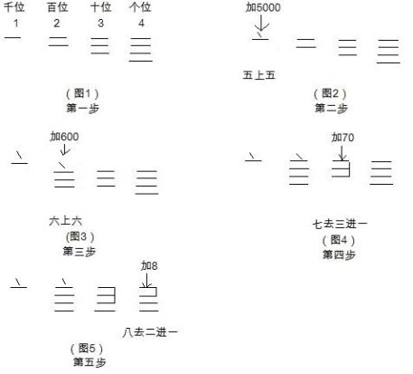 用笔学珠算心算,儿童学珠心算口诀