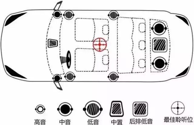 百万级别音响最好的车,顶级音响1000万