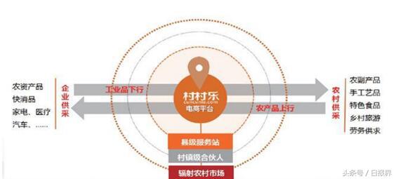 创业公司村村乐与巨头阿里村淘谁能笑到最后？