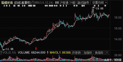 散户别抢了！“敬业福”在曹德旺手上