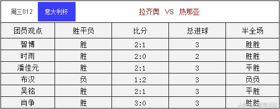 意大利杯ac米兰vs拉齐奥视频录像,欧联杯拉齐奥vs中日德兰