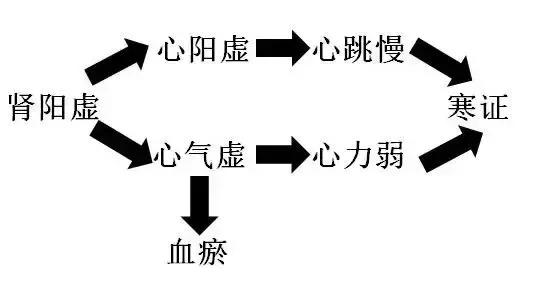 80岁名老中医心脏强，身体好，面色红润！每日必吃三样法宝！
