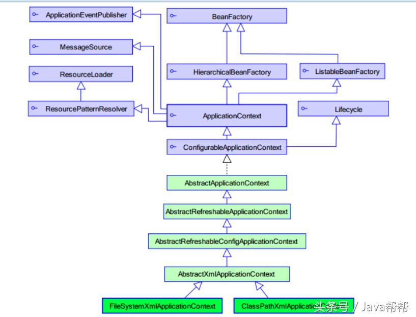 javaspring三级缓存,java只学spring可以吗