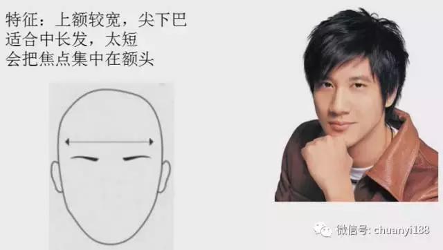 男士扫一扫脸型配发型小程序,看男士脸型怎么设计发型