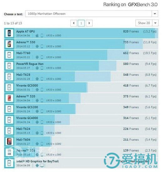 大屏手机游戏体验,大屏玩手游设备