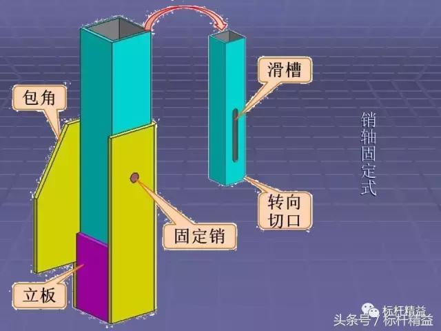 工位器具生产规划,工位器具的标准