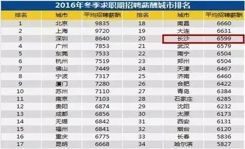 你是标准的长沙人吗？看到一半我就哭了