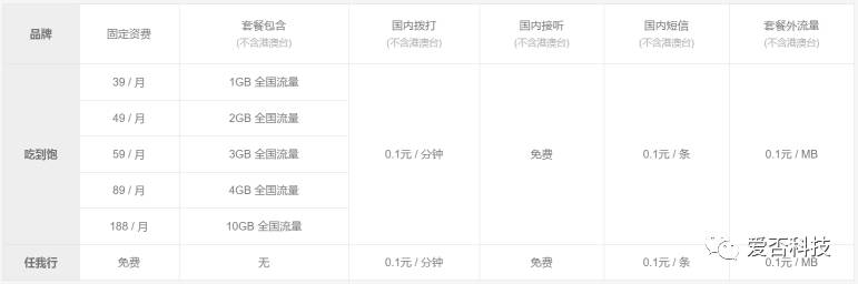 虚拟运营商的卡可以用流量吗,虚拟运营商大流量卡套路