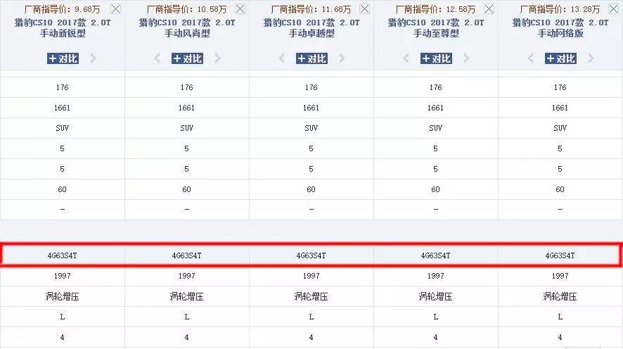 搭配三菱发动机的都有哪些车,三菱发动机都有哪些车在用