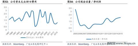 世界最优秀的防划玻璃面板供应商美国康宁玻璃百年传奇