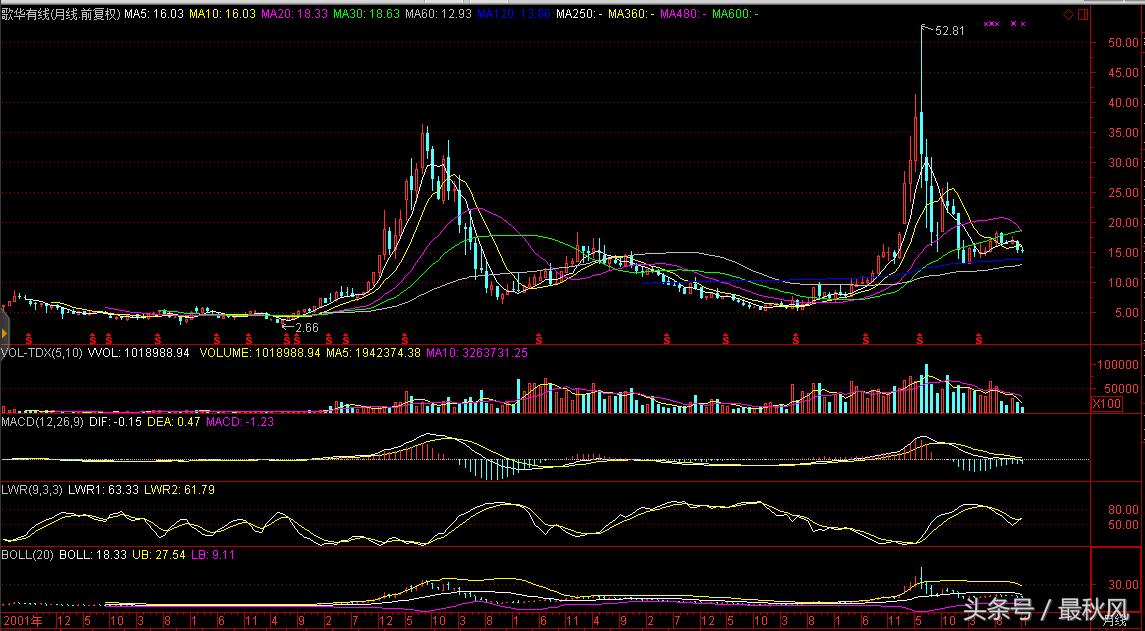 歌华有线相关股,歌华有线股票还会涨吗