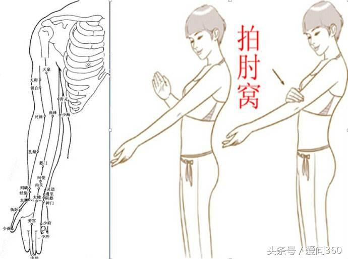 经常按摩这些穴位对身体有帮助！