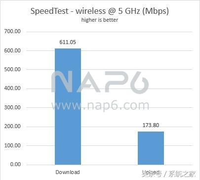华硕ac88u无线网卡,华硕pce-ac88无线网卡怎么设置