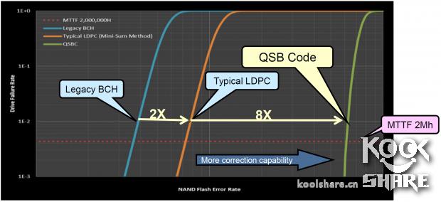 东芝toshiba4t移动硬盘怎样,toshiba东芝r830-k01b