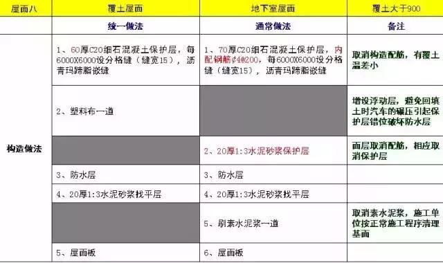 施工常识及流程教程,施工方法口诀总结