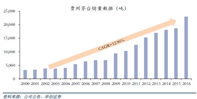 茅台回落1600元一瓶,茅台为什么不跌破2000