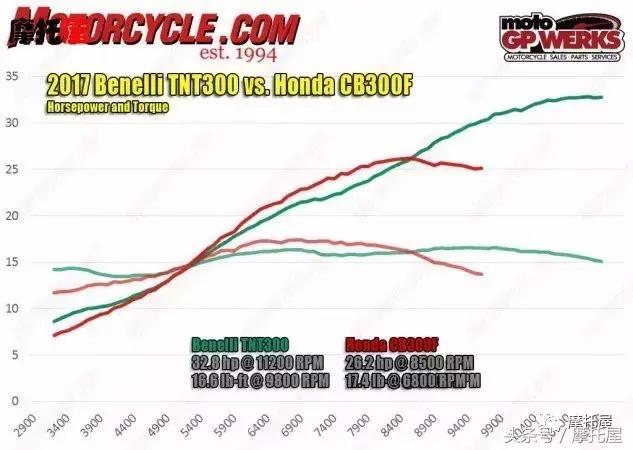 黄龙300与无极300哪个好,cb400f和黄龙300