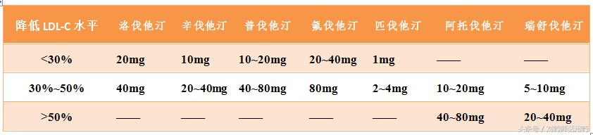 一文读懂靶向药物,一文看懂一线降压药