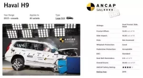 c-ncap碰撞测试皮卡,c-ncap碰撞测试标致