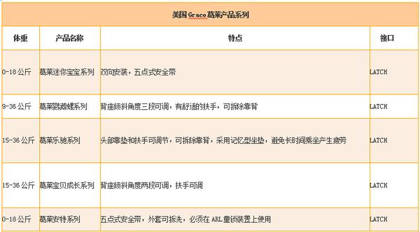 美国儿童安全座椅价格,美国幼儿安全座椅